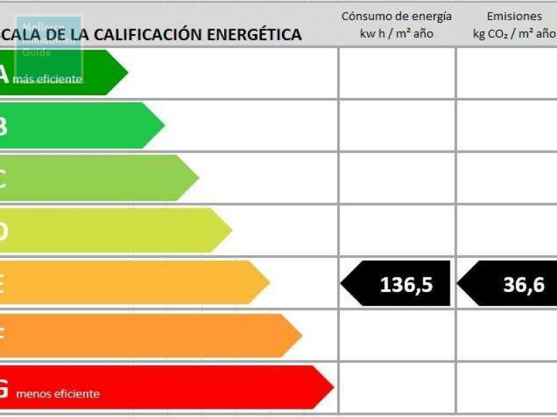 Energiezertifikat
